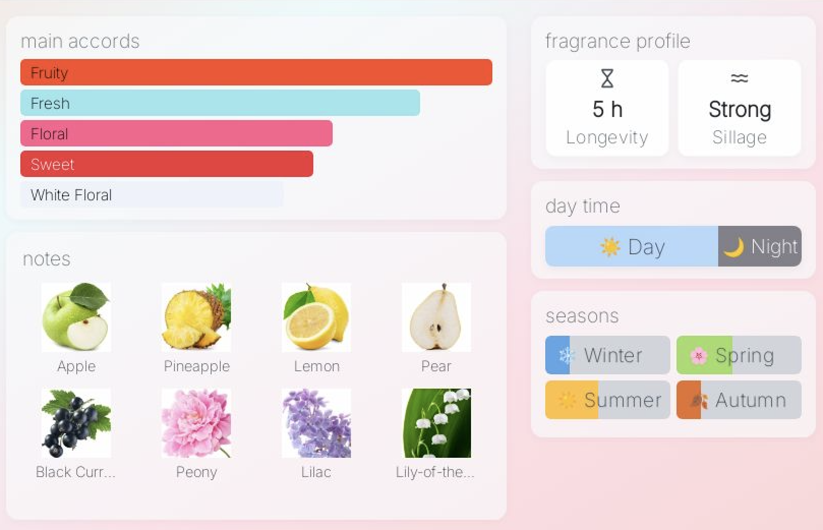 Franck Olivier Miss Franck EDP 75ml